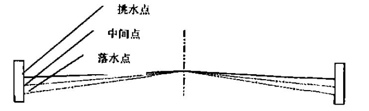 道路橫斷面示意